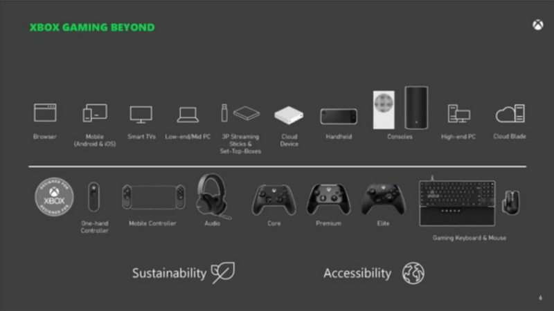 Microsoft: новое поколение Xbox ждёт крупнейший технологический скачок | StopGame